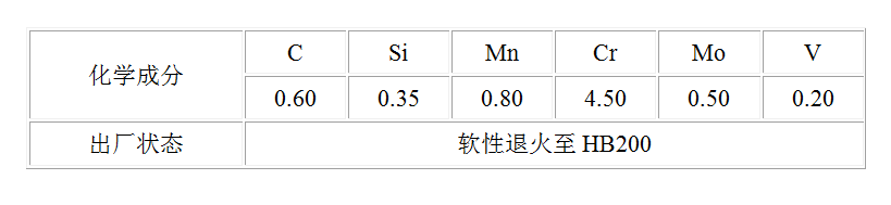 一勝百635模具鋼