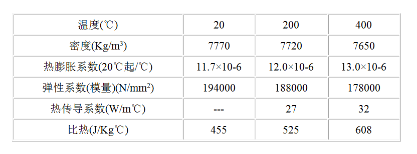 一勝百635模具鋼