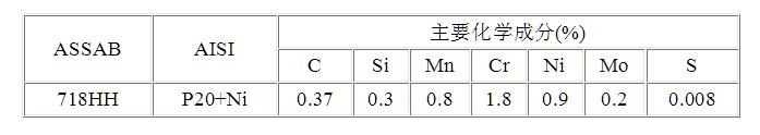 一勝百718h模具鋼