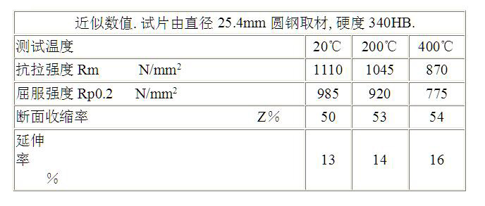 一勝百718h模具鋼