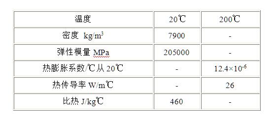 一勝百壓鑄模具鋼