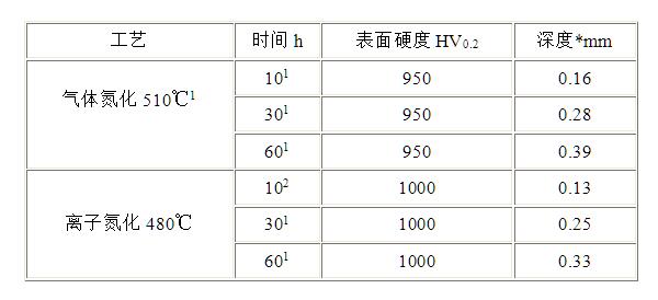 一勝百壓鑄模具鋼