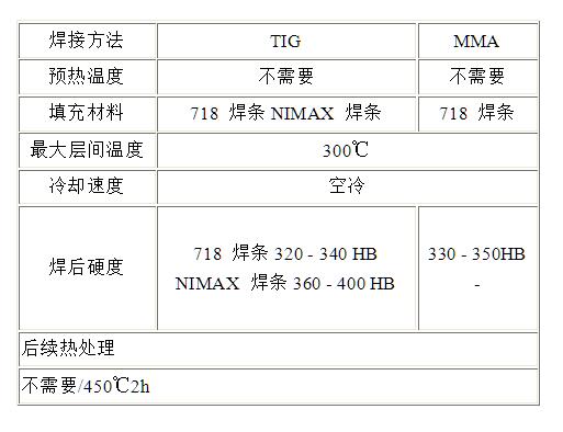 一勝百壓鑄模具鋼