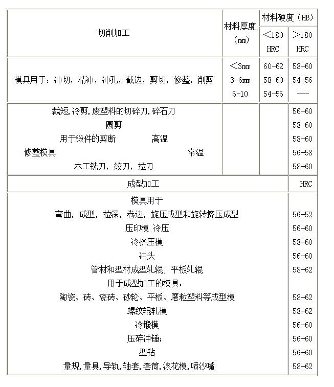 瑞典xw42模具鋼用途