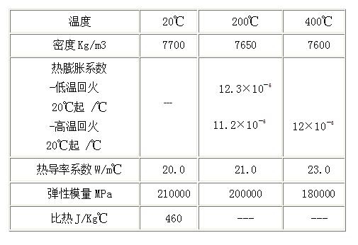 瑞典xw42